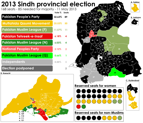 2013 Sindh provincial election